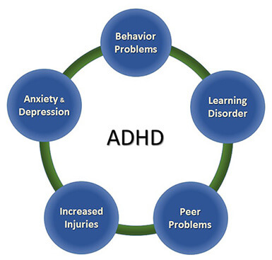 بیش فعالی یا ADHD 3 نوع متفاوت در آدم ها وجود دارد